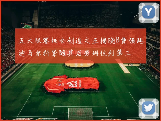 五大联赛机会创造之王揭晓B费领跑迪马尔科紧随其后劳姆位列第三